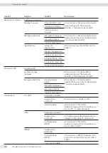 Preview for 232 page of Sartorius Entris II Advanced BCA124-1S Operating Instructions Manual