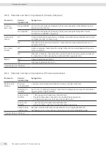 Preview for 236 page of Sartorius Entris II Advanced BCA124-1S Operating Instructions Manual