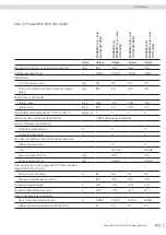 Preview for 265 page of Sartorius Entris II Advanced BCA124-1S Operating Instructions Manual