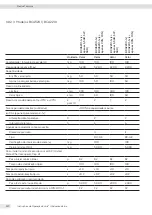 Preview for 320 page of Sartorius Entris II Advanced BCA124-1S Operating Instructions Manual