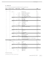 Preview for 13 page of Sartorius EVO1X Operating Manual