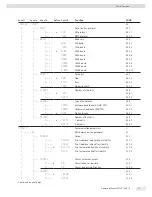 Preview for 15 page of Sartorius EVO1X Operating Manual