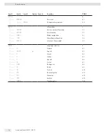 Preview for 16 page of Sartorius EVO1X Operating Manual