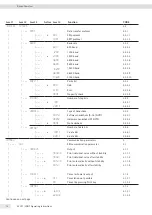 Preview for 14 page of Sartorius EVO1Y Operating Instructions Manual