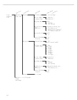 Preview for 20 page of Sartorius Factory Series Operating Instructions Manual