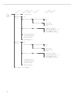 Preview for 22 page of Sartorius Factory Series Operating Instructions Manual