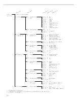 Preview for 28 page of Sartorius Factory Series Operating Instructions Manual