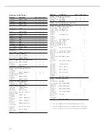 Preview for 30 page of Sartorius Factory Series Operating Instructions Manual