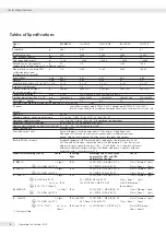 Предварительный просмотр 4 страницы Sartorius IS...-X Series Operating Instructions Manual