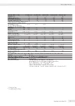 Предварительный просмотр 7 страницы Sartorius IS...-X Series Operating Instructions Manual