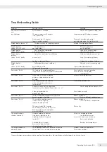 Предварительный просмотр 9 страницы Sartorius IS...-X Series Operating Instructions Manual