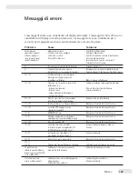 Preview for 127 page of Sartorius IW2P1x-150 series Operating Instructions Manual