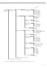 Preview for 26 page of Sartorius la series Operating Instructions Manual