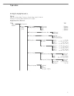 Предварительный просмотр 21 страницы Sartorius LMA200PM Operating Instructions Manual