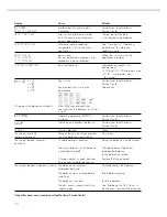 Предварительный просмотр 74 страницы Sartorius LP Models Operating Instructions Manual