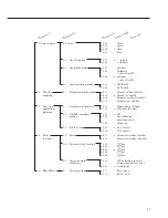 Preview for 17 page of Sartorius M-Power AZ124 Operating Instructions Manual