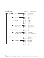 Предварительный просмотр 18 страницы Sartorius M-prove Series Operating Instructions Manual