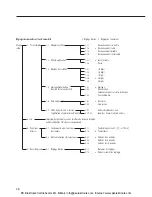 Предварительный просмотр 58 страницы Sartorius M-prove Series Operating Instructions Manual