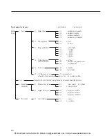 Предварительный просмотр 98 страницы Sartorius M-prove Series Operating Instructions Manual