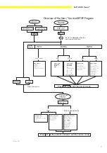 Preview for 9 page of Sartorius Master Pro LA12000P Service Manual