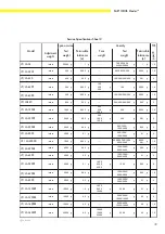 Preview for 49 page of Sartorius Master Pro LA12000P Service Manual