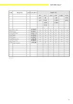 Preview for 53 page of Sartorius Master Pro LA12000P Service Manual