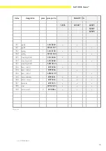 Preview for 55 page of Sartorius Master Pro LA12000P Service Manual