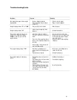 Preview for 19 page of Sartorius Master series Installation And Operating Instructions Manual