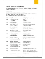 Preview for 36 page of Sartorius MC 5 Service Manual