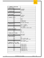 Preview for 48 page of Sartorius MC 5 Service Manual