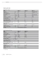 Preview for 172 page of Sartorius MSA3.6P User Manual