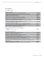 Preview for 189 page of Sartorius MSA3.6P User Manual