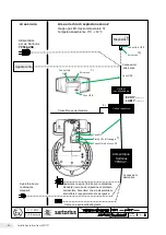 Preview for 68 page of Sartorius PMA.Evolution EVO1Y1 Installation Instructions Manual