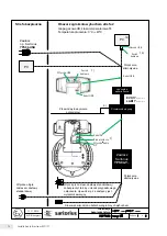 Preview for 72 page of Sartorius PMA.Evolution EVO1Y1 Installation Instructions Manual