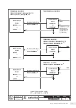 Preview for 75 page of Sartorius PMA.Evolution Installation Instructions Manual