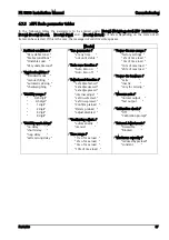 Preview for 90 page of Sartorius PR 5610 Installation Manual