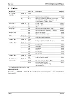 Preview for 24 page of Sartorius PR5230 Instrument Manual