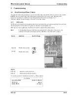 Preview for 81 page of Sartorius PR5230 Instrument Manual