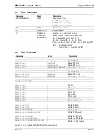 Preview for 163 page of Sartorius PR5230 Instrument Manual