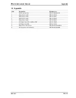 Preview for 191 page of Sartorius PR5230 Instrument Manual