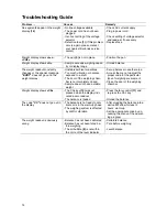 Preview for 16 page of Sartorius R 160 P Installation And Operating Instructions Manual