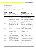 Preview for 35 page of Sartorius Research RC 210D Service Manual