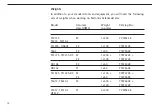 Preview for 14 page of Sartorius Talent Series Service Manual