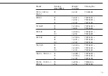 Preview for 15 page of Sartorius Talent Series Service Manual