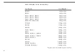 Preview for 30 page of Sartorius Talent Series Service Manual