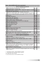 Preview for 15 page of SAS Agro Eco Operation And Maintenance Documentation