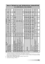 Preview for 25 page of SAS Agro Eco Operation And Maintenance Documentation