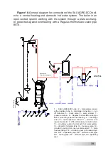 Preview for 39 page of SAS Agro Eco Operation And Maintenance Documentation