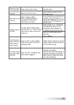 Preview for 53 page of SAS Agro Eco Operation And Maintenance Documentation