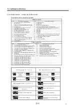 Предварительный просмотр 21 страницы SAS EDHP2209L Instruction Manual